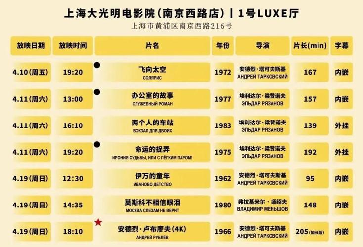 【2025年最新】电影院排片查询指南|今日热映电影排片表|附近影院场次时间一览